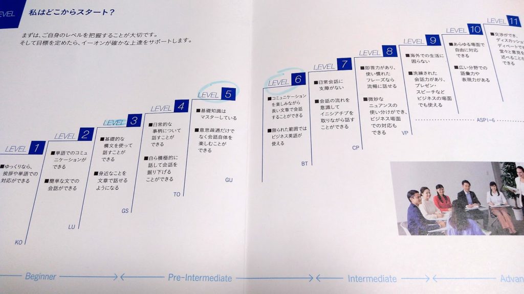 AEONを体験してみた│けちゅの英語学習