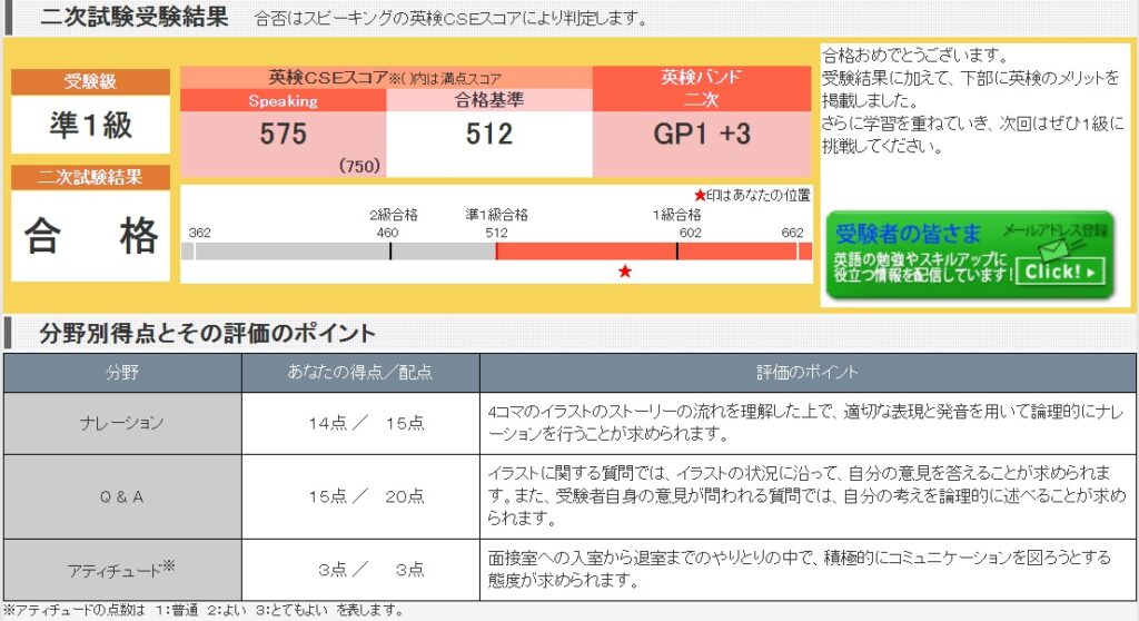 英検準1級二次試験の合格結果(CSE575/750)