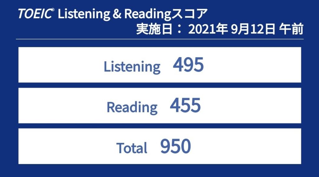 第276回TOEIC公開テストの結果