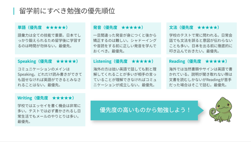 留学前に必要な学習内容を示した図解