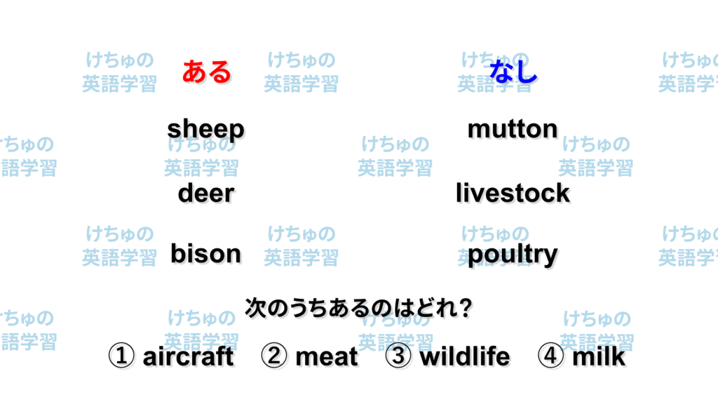 「あるなしクイズ」の問題(sheep/mutton/deer/livestock/bison/poultryと選択肢aircraft/meat/wildlife/milk)